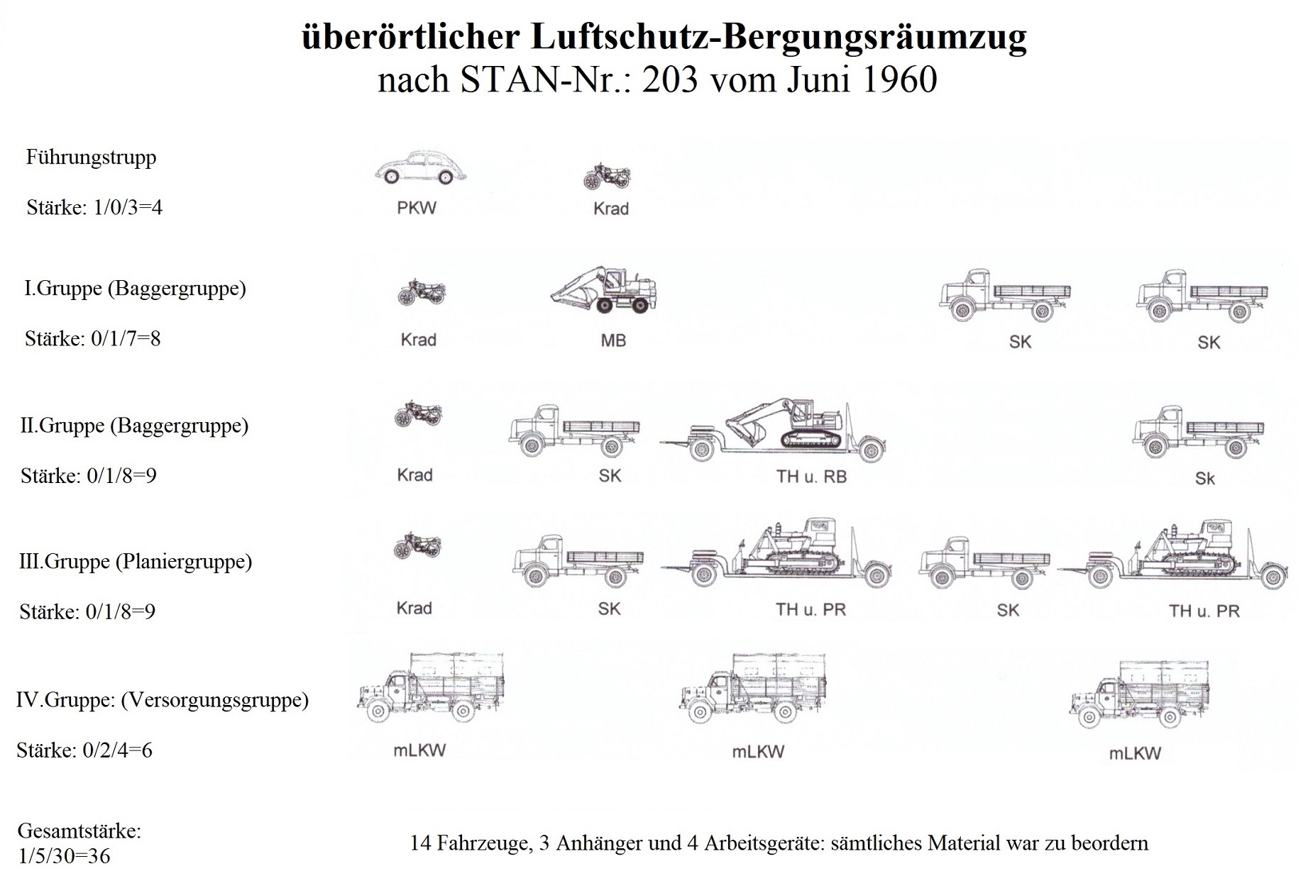 LSHD-RLP - LS-Bergungsdienst